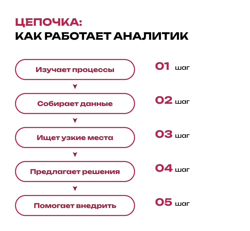 Так аналитик помогает бизнесу меняться